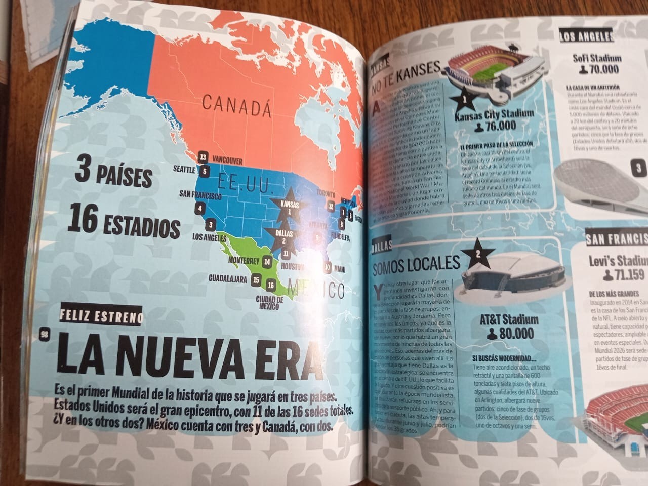 GUIDE FIFA WORLD CUP USA 2026 – ALL TEAMS, ALL PLAYERS – Ole SOCCER ARGENTINA
