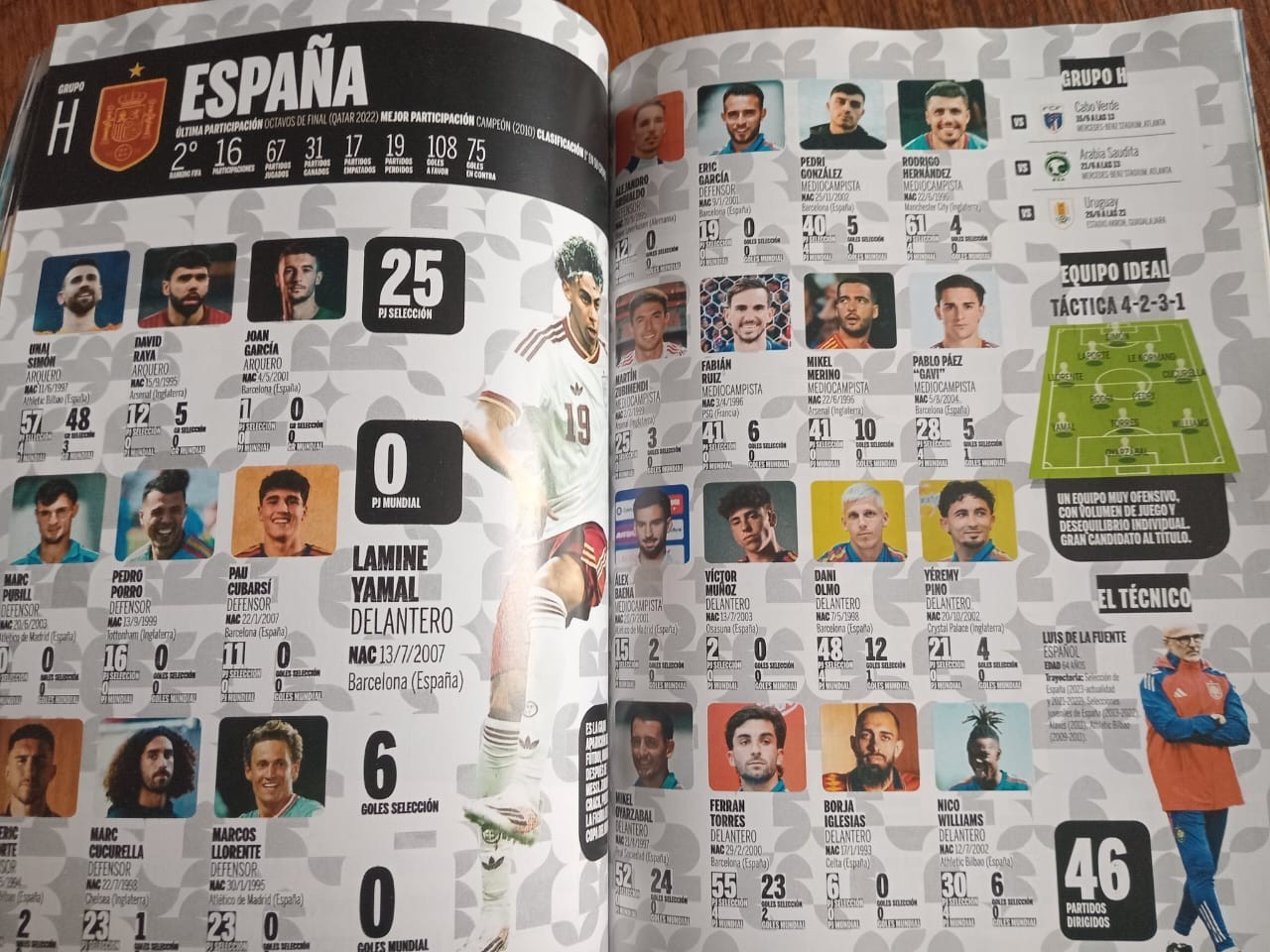 GUIDE FIFA WORLD CUP USA 2026 – ALL TEAMS, ALL PLAYERS – Ole SOCCER ARGENTINA