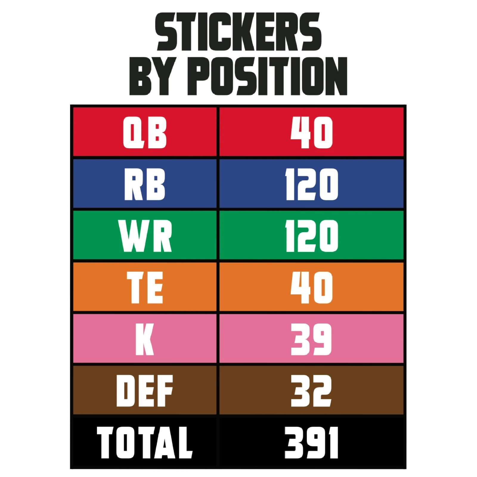 Fantasy Football AUCTION Draft Board Kit – NEW for 2026 – Stickers & Board