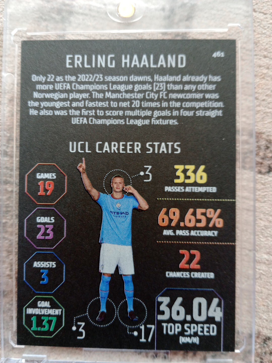 2022-2023 Black Edge Edition Erling Halland