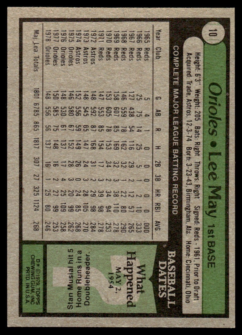 1979 Topps Baseball You Pick NMMT #’s 501-726 NMMT + Free Shipping!