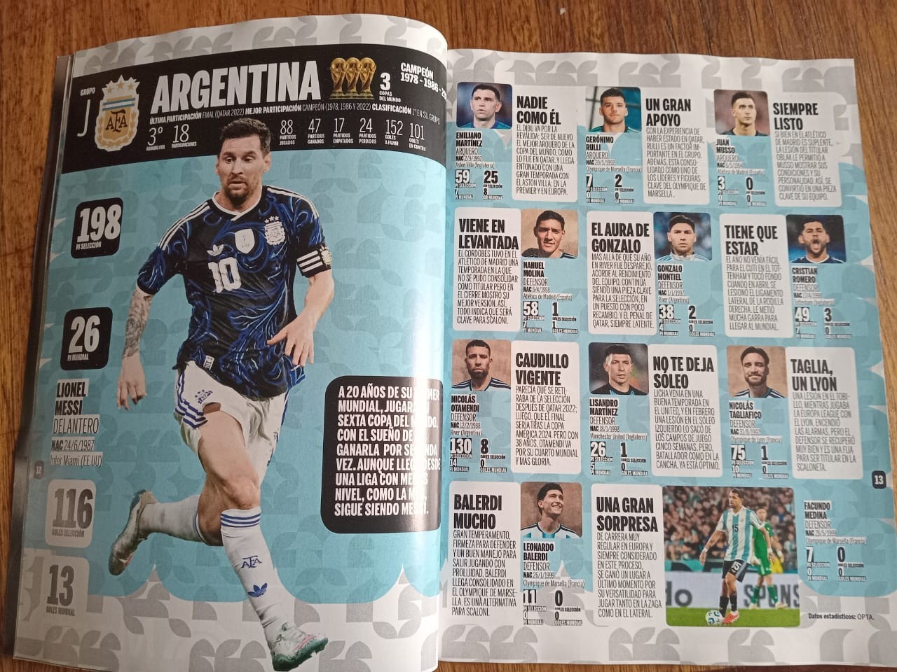 GUIDE FIFA WORLD CUP USA 2026 – ALL TEAMS, ALL PLAYERS – Ole SOCCER ARGENTINA