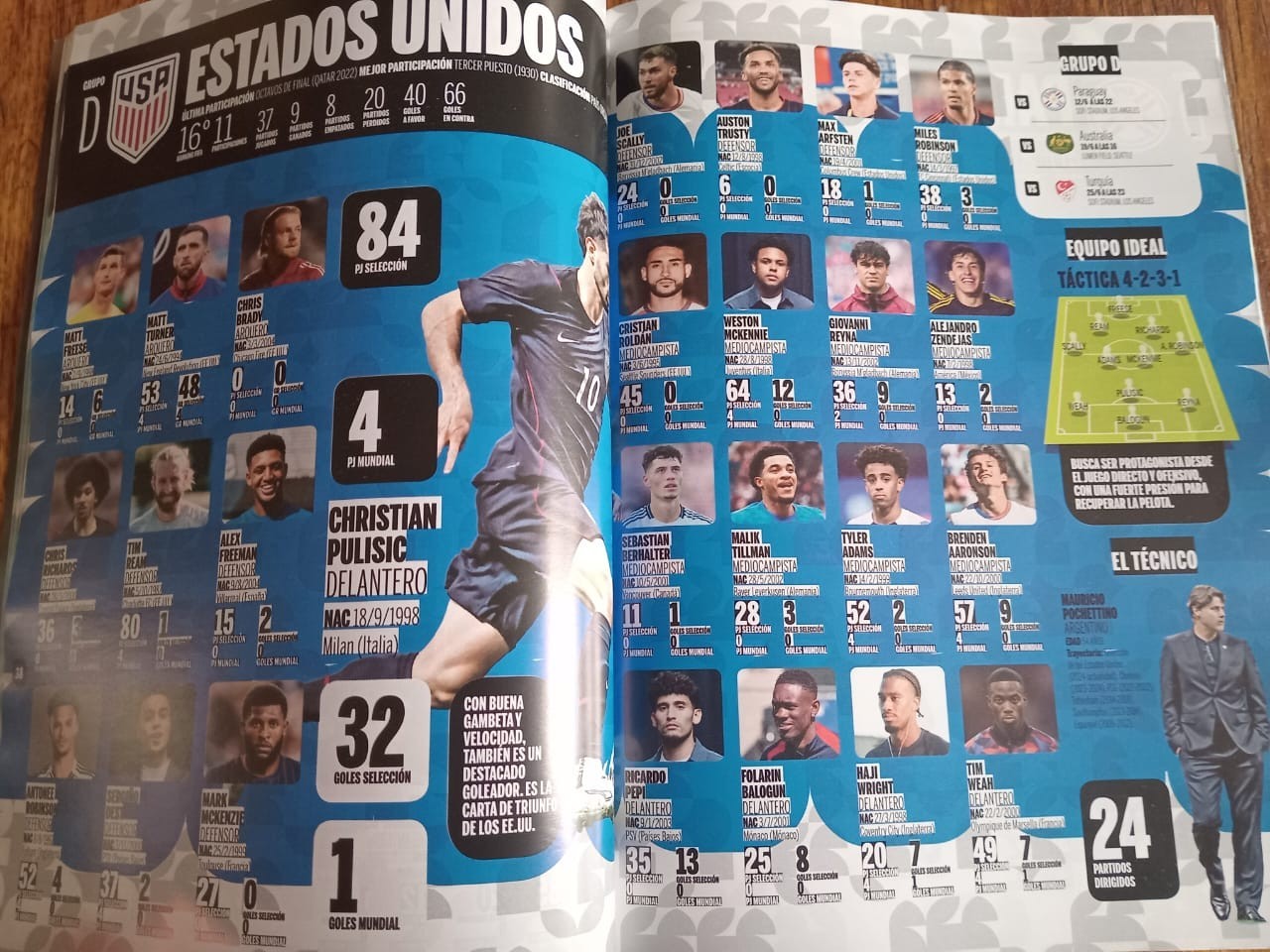 GUIDE FIFA WORLD CUP USA 2026 – ALL TEAMS, ALL PLAYERS – Ole SOCCER ARGENTINA