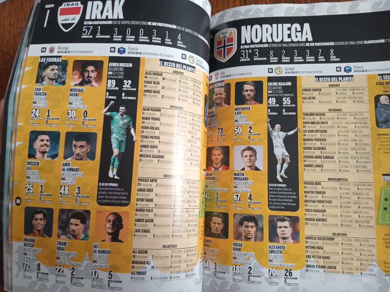 GUIDE FIFA WORLD CUP USA 2026 – ALL TEAMS, ALL PLAYERS – Ole SOCCER ARGENTINA