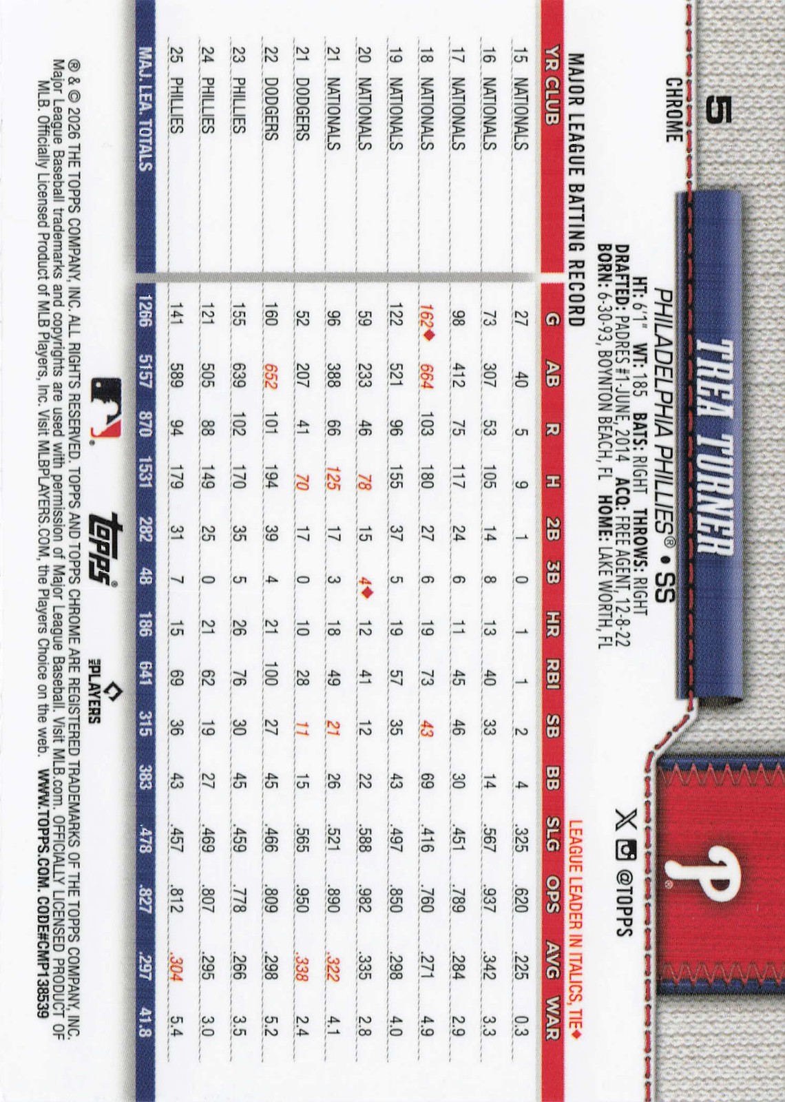 2026 Topps Chrome Baseball (You Pick Cards)