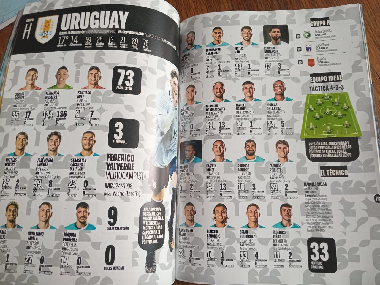 GUIDE FIFA WORLD CUP USA 2026 – ALL TEAMS, ALL PLAYERS – Ole SOCCER ARGENTINA